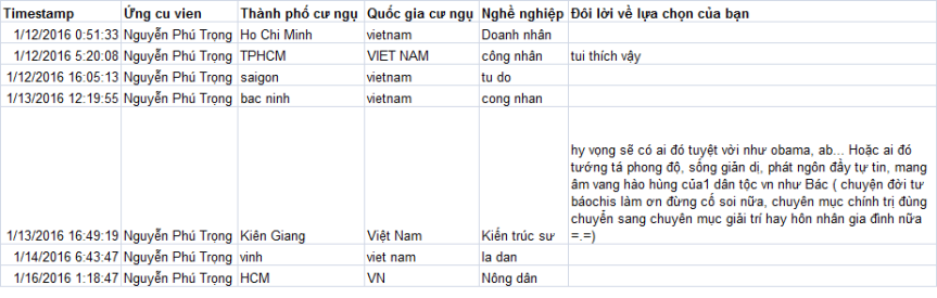 Phieu ong Nguyen Phu Trong
